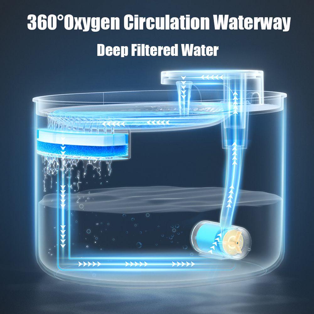 Vòi Uống Nước Thông Minh Tự Động Yên Tĩnh Cho Thú Cưng