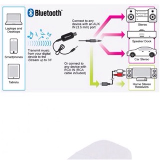 USB Bluetooth Music Dongle V4.0 ( Biến loa thường thành loa Bluetooth )Loai 1 - 000167