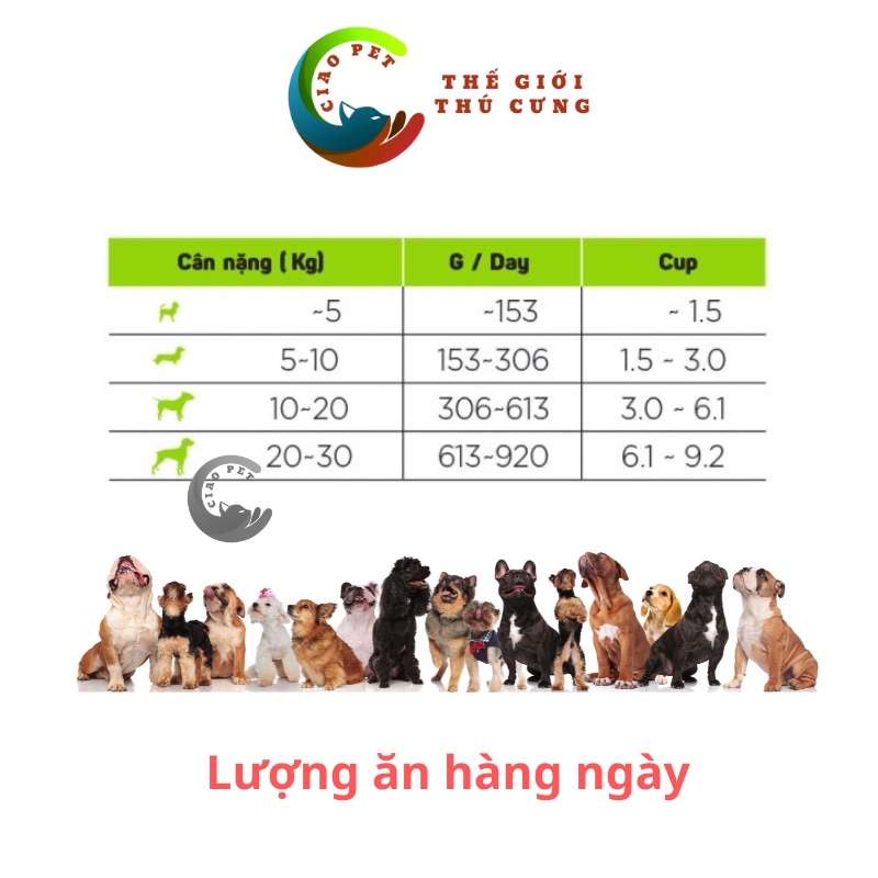 [SALE SỐC] Thức ăn cho chó Origi-7 6kg