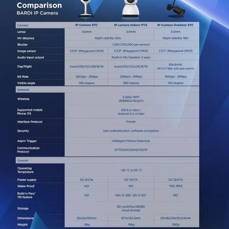 '➚ Camera IP Wifi thông minh trong nhà Cardi (Bán chạy nhất)