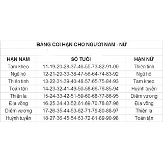 BÀI VỊ CÚNG SAO - VÂN HỚN (VÂN HÁN)
