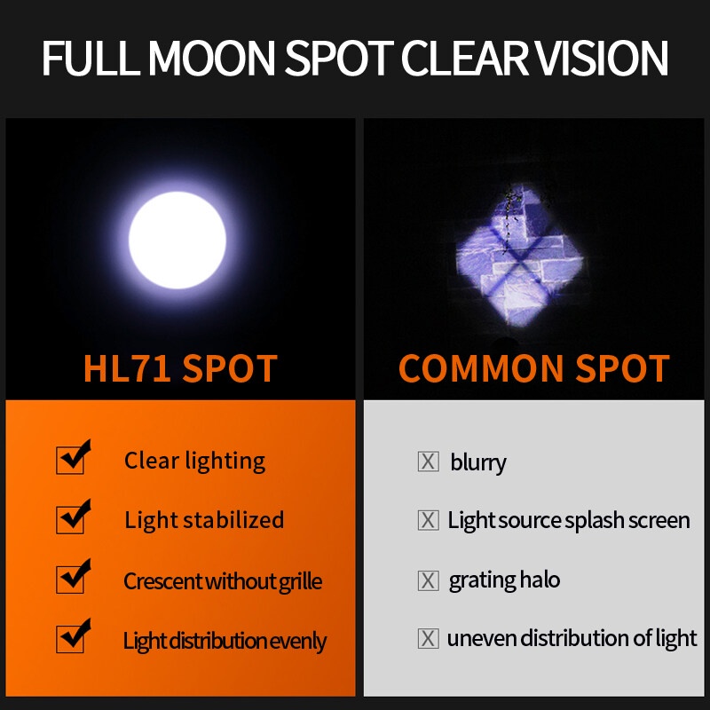 SUPERFIRE HL71 Đèn Pin Đeo Trán Cảm Biến Siêu Sáng 15W