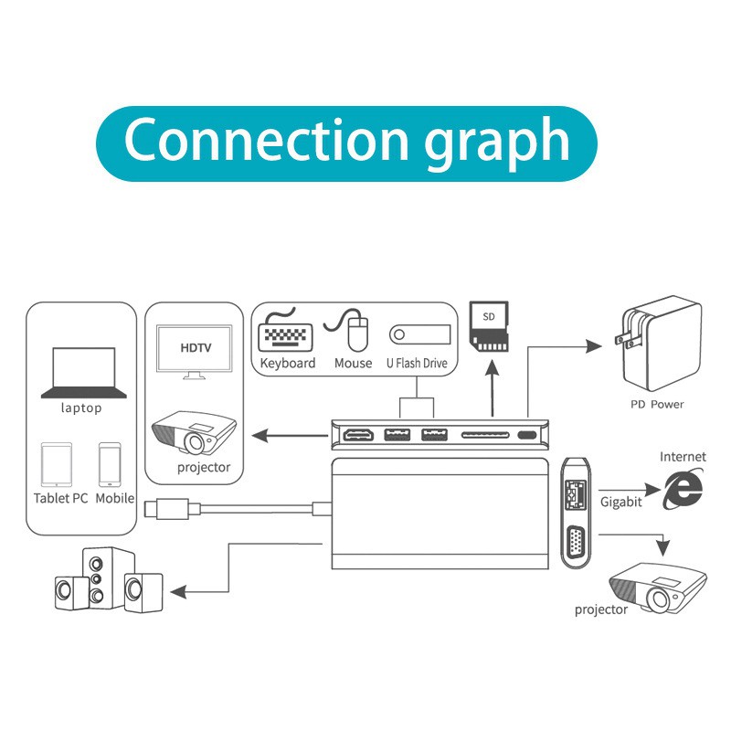 Bộ Chia Cổng Usb C Sang Rj45 Lan 4k Hdmi Vga 2usb 3.0 Sd Card Pd Audio 8 Trong 1 | BigBuy360 - bigbuy360.vn