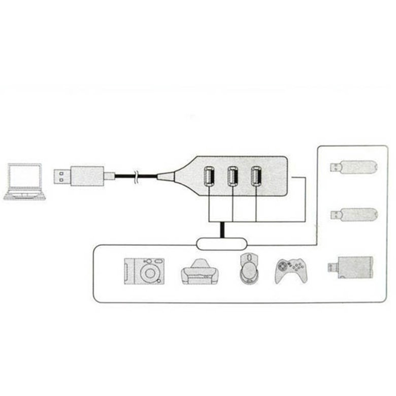 Bộ HUB chia 4 cổng USB 2.0 tốc độ cao