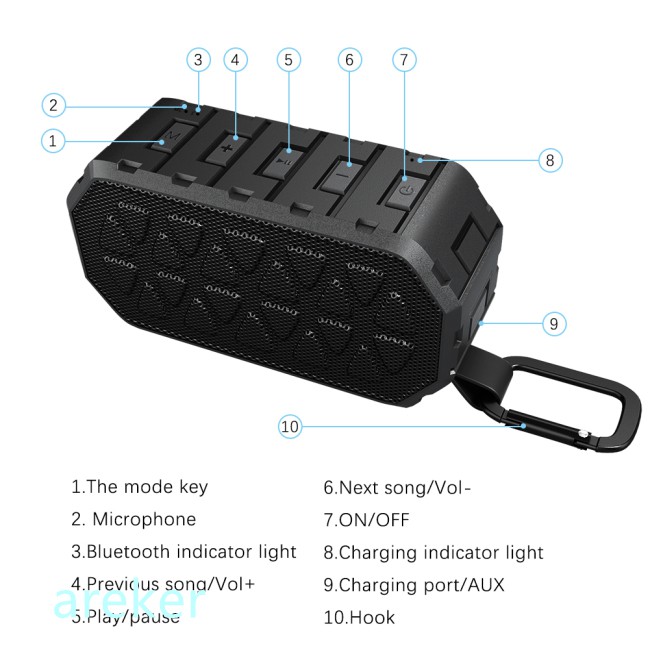 Portable Bluetooth 4.2 Wireless Speaker with Dual 10W Driver Deep Bass Shockproof And Waterproof Hands-Free Speakerphone for Outdoor Beach, Shower And Home