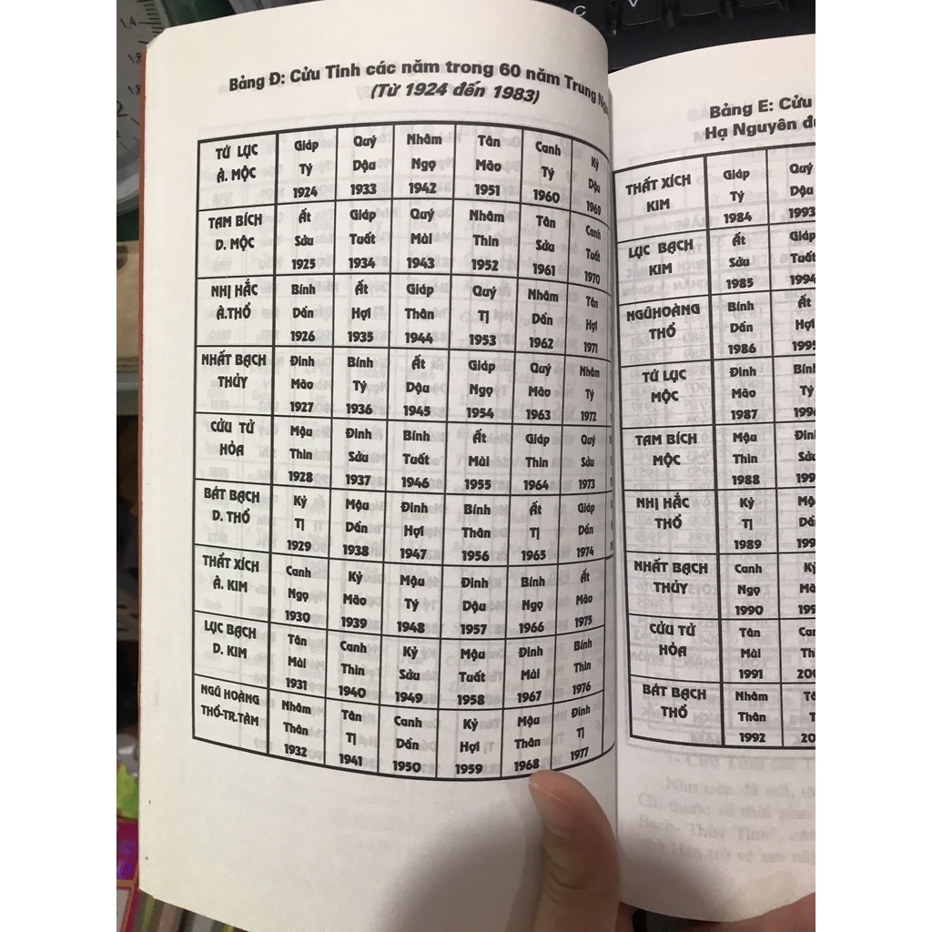 Sách - Vận số nhân văn : Theo lịch can chi Việt Cổ