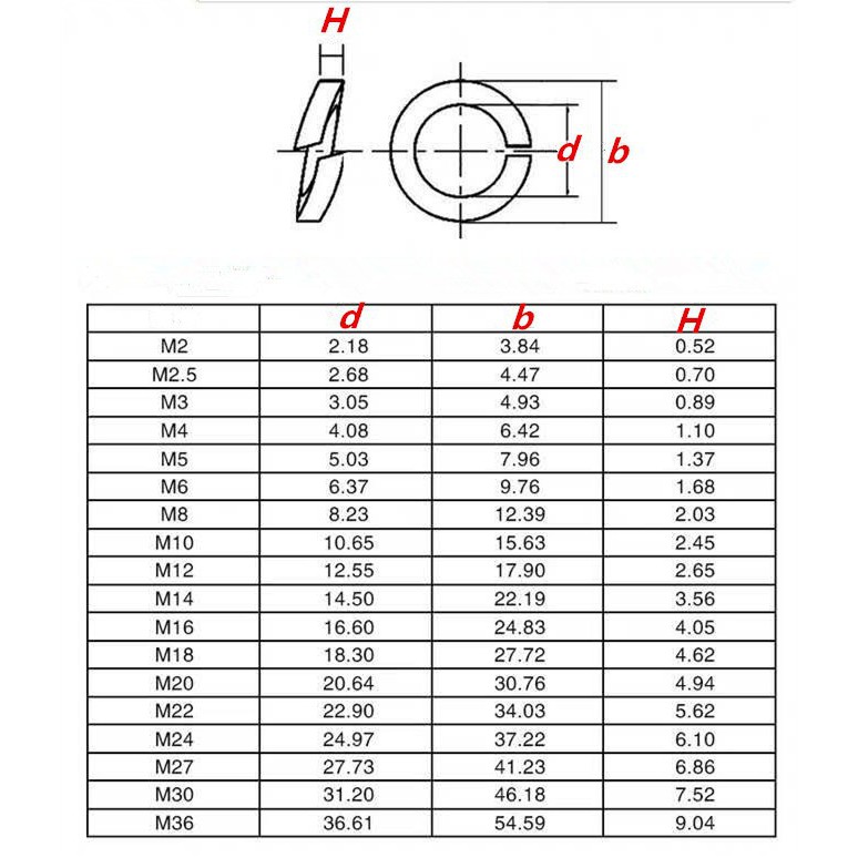 Long đền vênh thép không gỉ 304, M1.6-M30