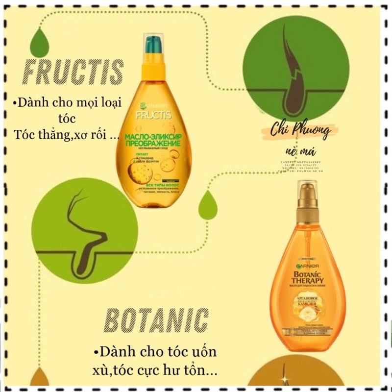 DẦU DƯỠNG TÓC GARNIER BOTANIC THERAPY/FRUCTIS