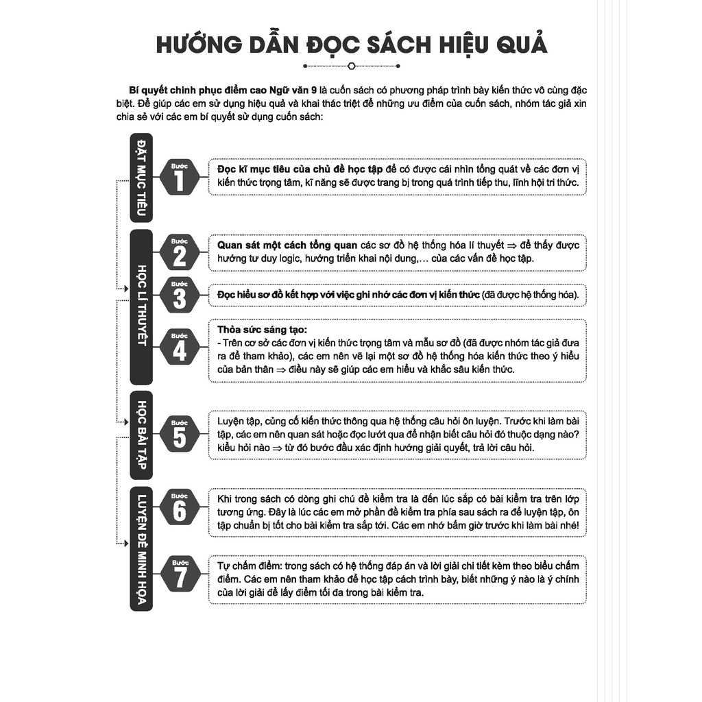 Sách - Bí quyết chinh phục điểm cao Ngữ văn 9