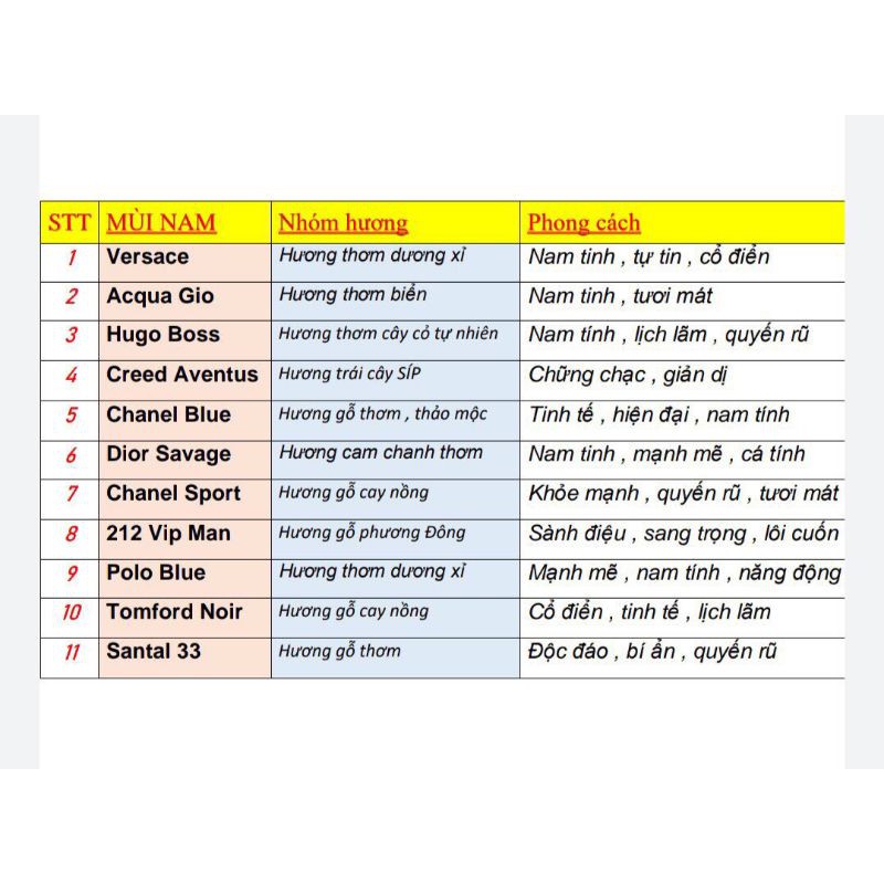 NƯỚC HOA DUBAI 5ML HOÀN TIỀN NẾU LƯU HƯƠNG KHÔNG TỐT | BigBuy360 - bigbuy360.vn