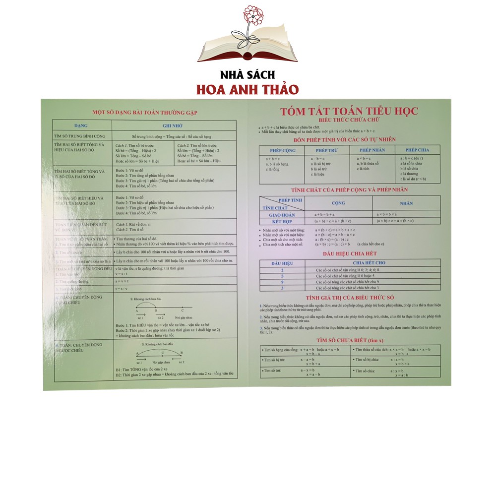 Sách - Tóm tắt Công thức Toán tiểu học | WebRaoVat - webraovat.net.vn