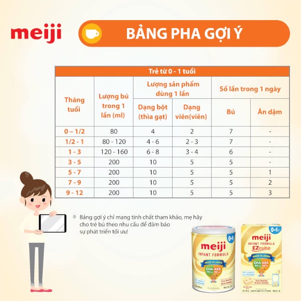 Sữa Bột Meiji Nội Địa Số 0 và Số 1 Lon 800g