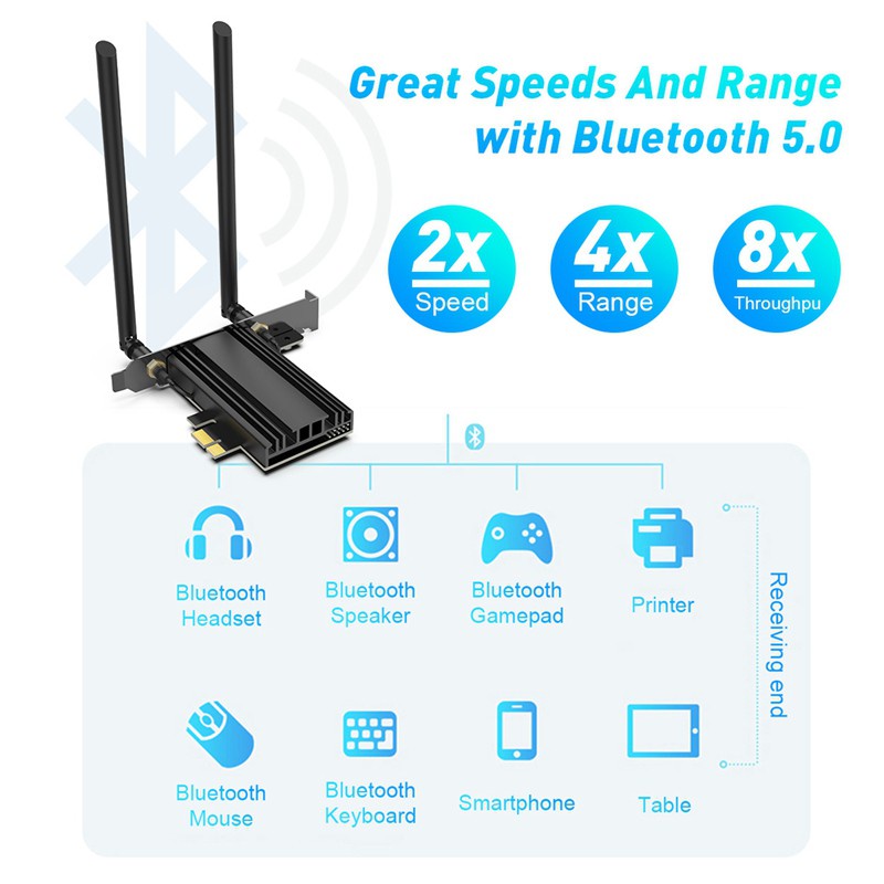 Thẻ Mạng Wifi 6 Card Max 3000mbps Bluetooth 5.0 Ax200 Chip 802.11ax 2.4g / 5.8g Pci