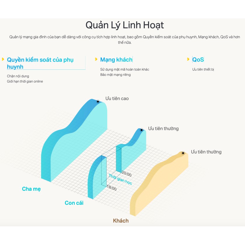 Sản phẩm mới-TP-Link N 300Mbps Bộ phát wifi không dây (Thiết bị mạng) - TL-WR820N - Hàng Chính Hãng