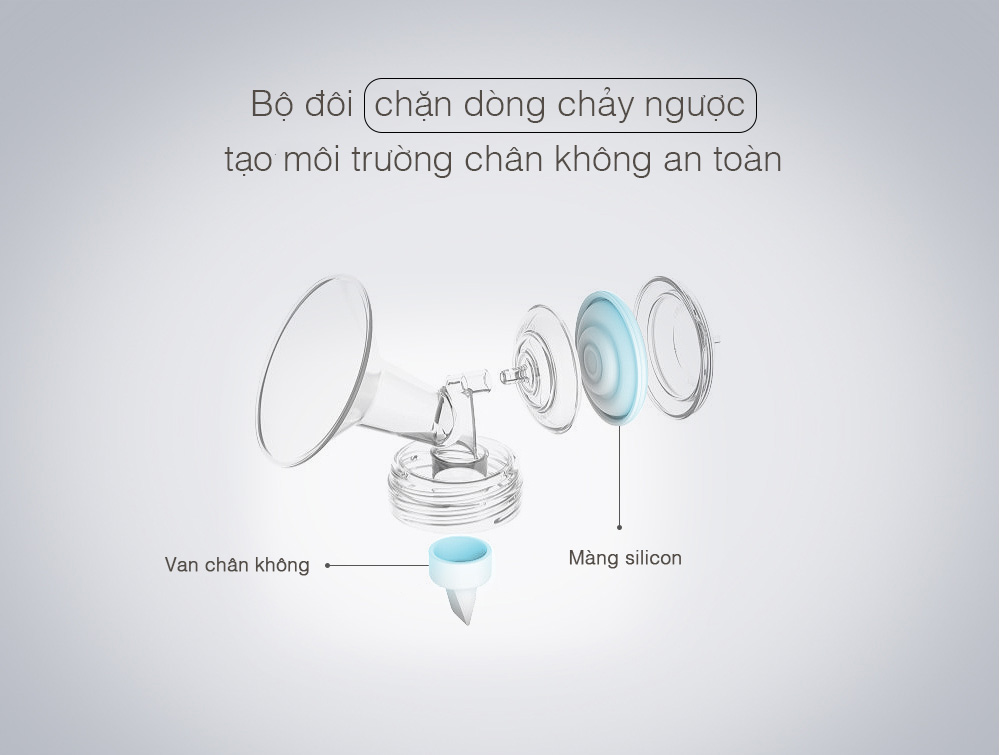 BỘ DỤNG CỤ CỔ RỘNG DÙNG CHO MÁY HÚT SỮA SPECTRA (SIZE PHỄU 24/28/32MM)