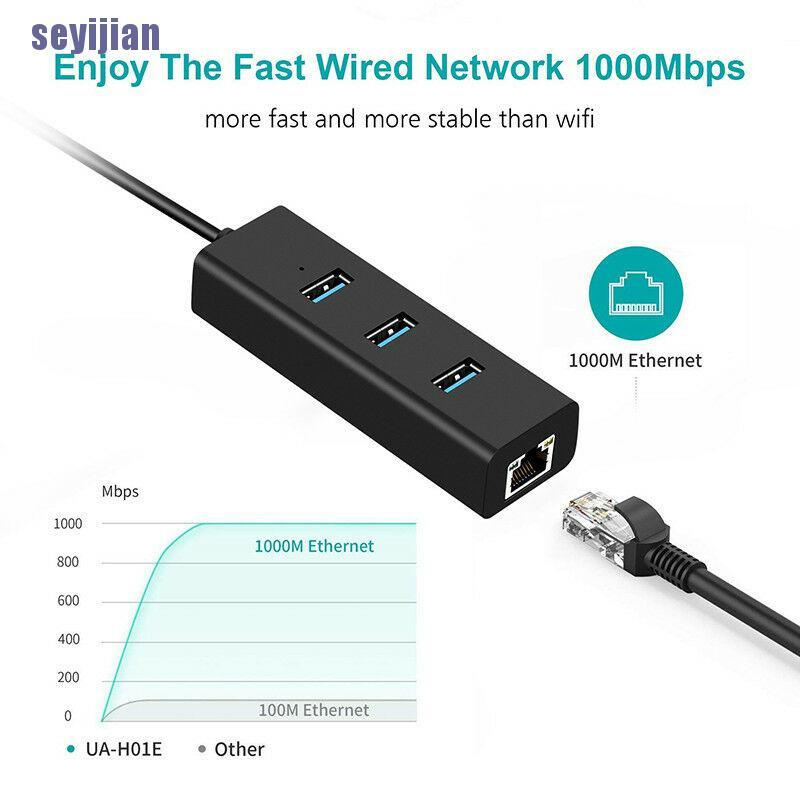 Bộ Chia 3 Cổng USB 3.0 Gigabit Ethernet Lan RJ45 Sang 1000Mbps