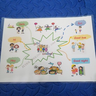 SƠ ĐỒ TƯ DUY 20 TOPICS - MIND MAP Level K+