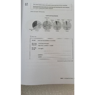 IELTS - Hacker