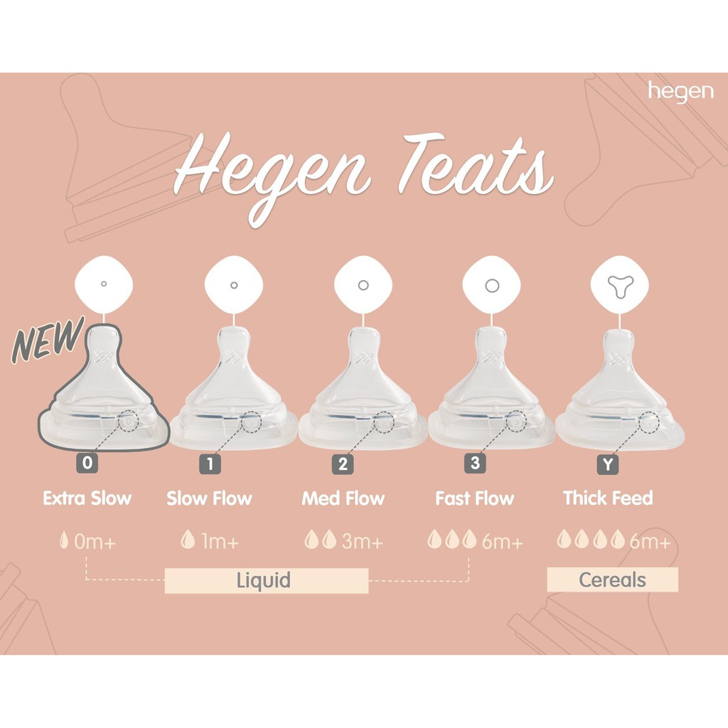 Núm Ti Thay Thế Bình Sữa Hegen 0m+, 3m+ , 6m+ Và Y Cắt 6m+