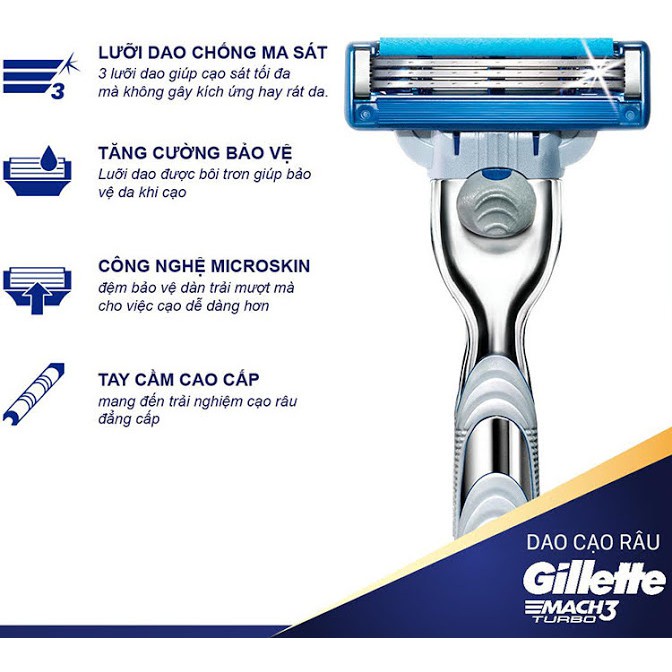 Lưỡi Dao Cạo Râu Gillette