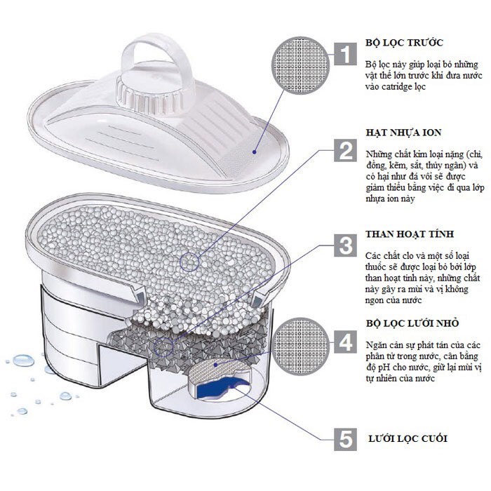 Bình lọc nước Laica Seria 1000 - Kèm 02 lõi lọc