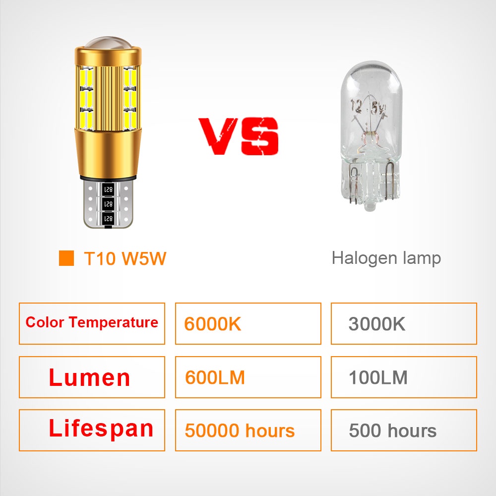 1x W5W T10 LED Canbus 12V 6000K 3014 30 SMD Xe ô tô 5W5 Bóng đèn LED Khe hở Nêm Ánh sáng bên Siêu sáng cho Đèn LED ô tô
