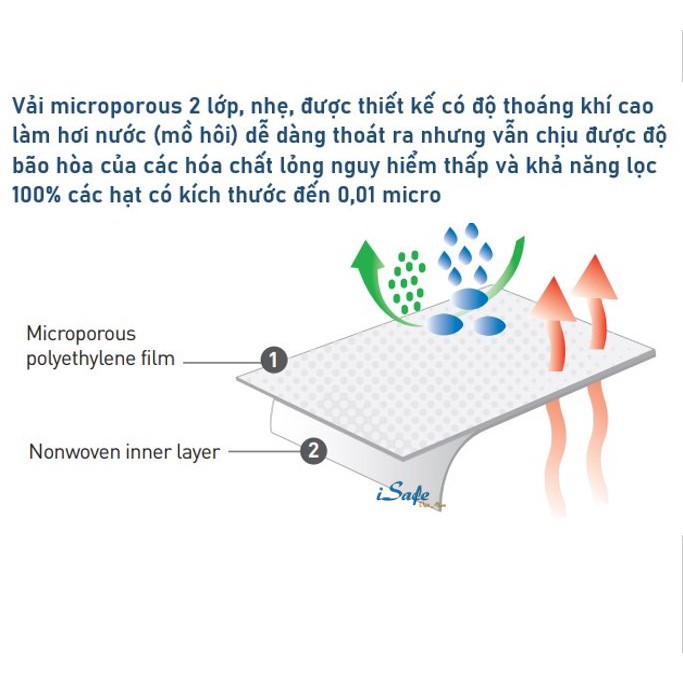 Quần áo phòng dịch cấp độ 4 Ansell Alphatech 2000 Model 111 chính hãng, tiêu chuẩn châu Âu. Bộ chống hóa chất dùng 1 lần