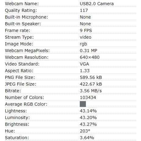 Webcam dùng cho máy tính tích hợp micro