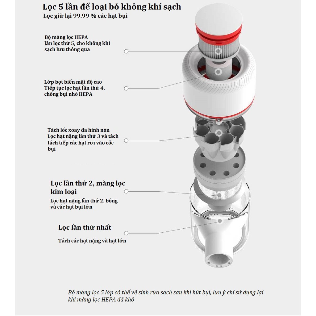 MÁY HÚT BỤI CẦM TAY KHÔNG DÂY XIAOMI DREAME V9 : Chính Hãng | BigBuy360 - bigbuy360.vn