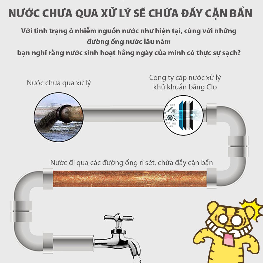 Đầu Lọc Nước Tắm Gắn Vòi Sen - Lọc cặn và vi sinh vật trong nước GD0040