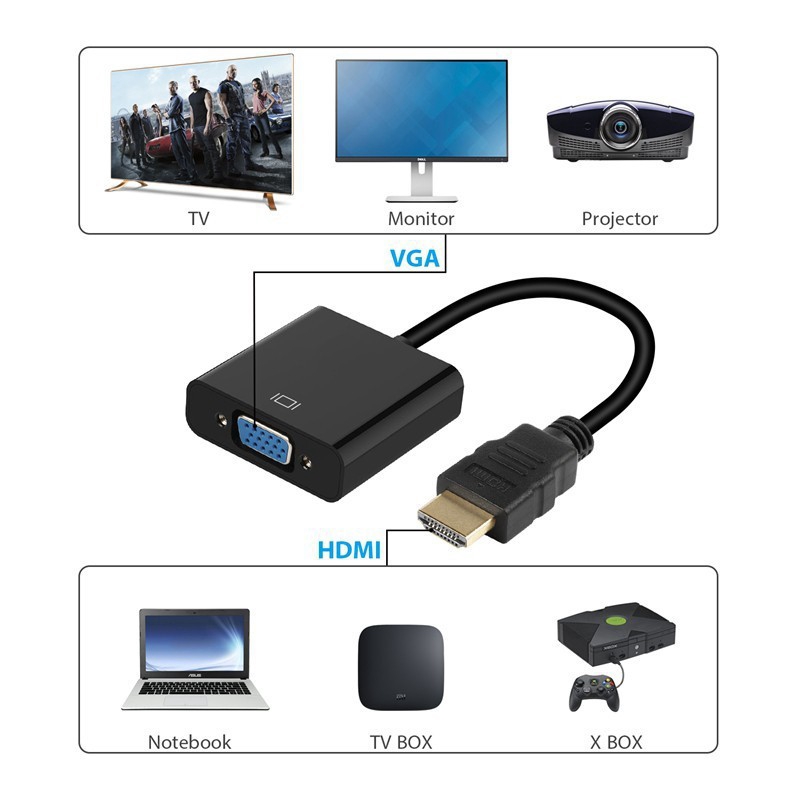 Bộ Chuyển Đổi Hdmi Sang Vga 1080P Kèm Cáp Âm Thanh