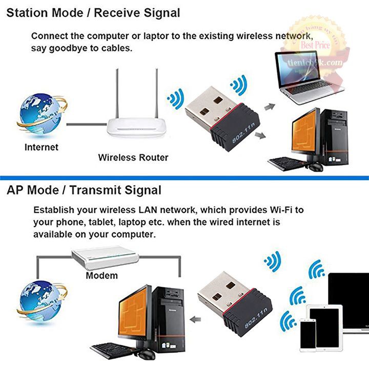 USB thu sóng wifi 802.11 NANO Không Anten cho pc laptop điện thoại tốc độ 150Mbps | BigBuy360 - bigbuy360.vn