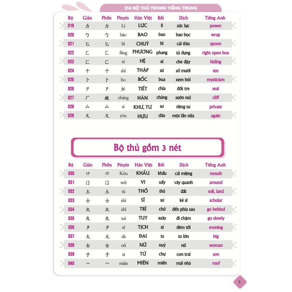 Sách - 5099 từ vựng HSK1 – HSK6 tam ngữ Anh – Trung – Việt Có Audio nghe