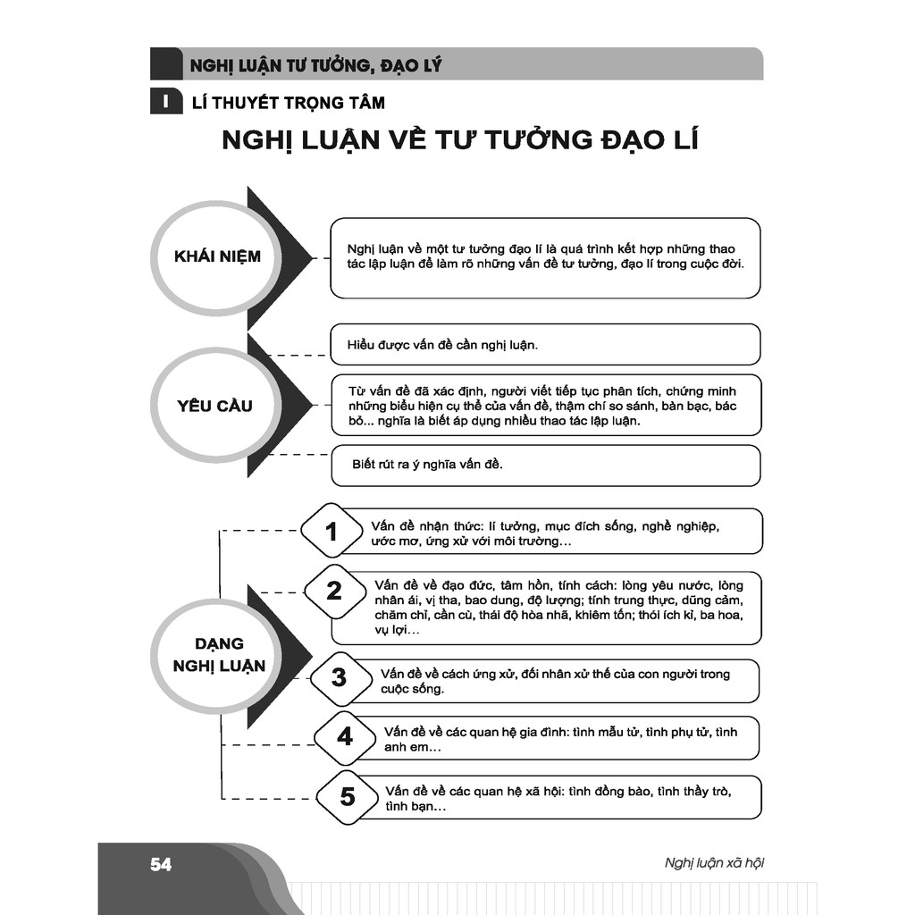 Sách - Bí quyết chinh phục điểm cao kì thi THPT Quốc gia môn Ngữ văn | BigBuy360 - bigbuy360.vn
