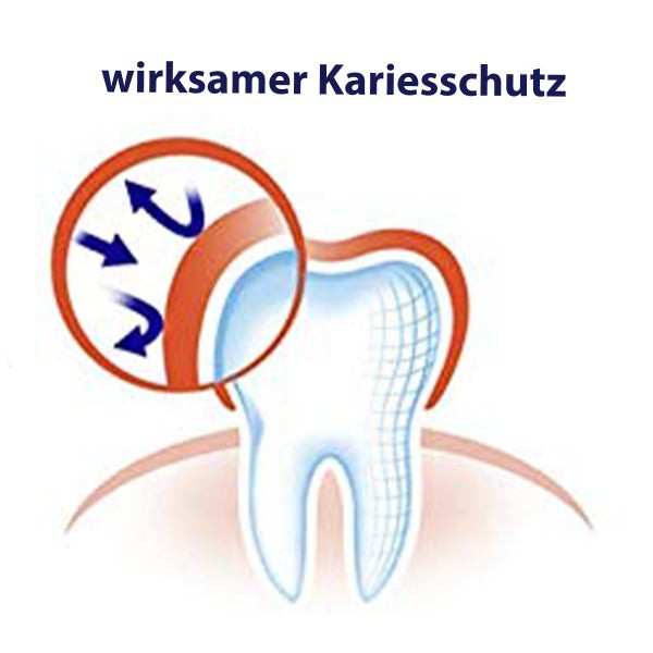 Kem đánh răng ngừa sâu răng hiệu quả cho trẻ 6-12 tuổi - ELMEX Junior Zahnpasta, 75ml