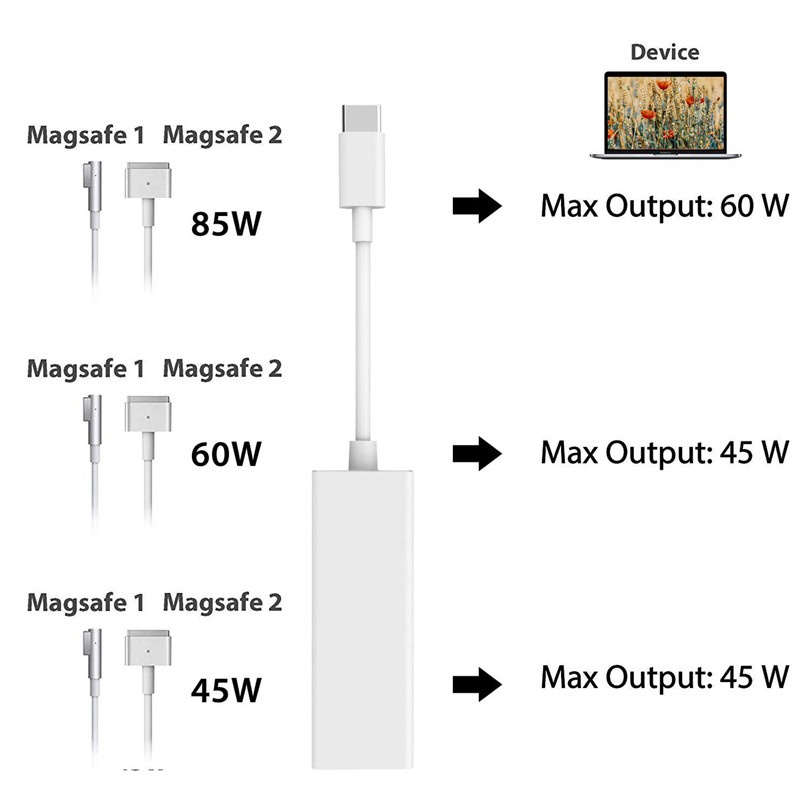 Bộ Chuyển Đổi Usb 3.1type C Sang 2 5pin Cho Macbook Pro