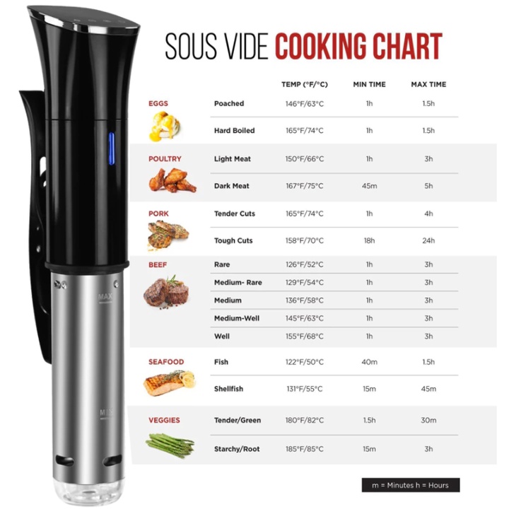 Máy nấu chậm Sous Vide, công suất 1800W và máy hút chân không. Thương hiệu cao cấp Biolomix (Bảo Hành: 1 Năm)