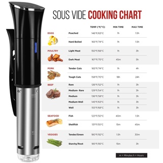 Mua Máy nấu chậm Sous Vide Biolomix SV-8002 thông minh – Công suất: 1800W - CHÍNH HÃNG BẢO HÀNH 1 NĂM