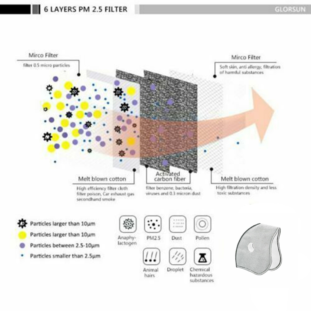 Unisex Adults Cycling Dust Mouth-mask 3 Layers Breathable Anti-dust Anti-haze Reusable Bike Mask