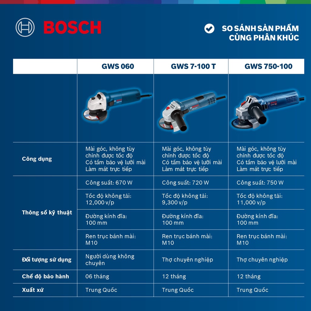 Combo Máy mài góc Bosch GWS 060 và Đĩa cắt kim cương Turbo 105x16mm ceramic (Chuyên dùng để cắt gạch cứng)