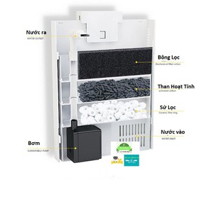 Lọc bể cá 4 tầng có lọc, than hoạt tính và lọc sứ