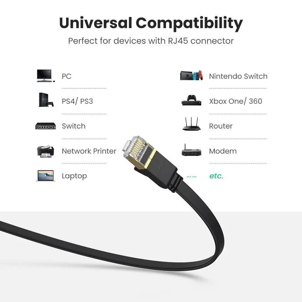 Cáp Mạng Bấm Sẵn Cat7 STP 10Gbps Ugreen NW106 Dây Dẹp Lõi Đồng Nguyên Chất - Chính Hãng