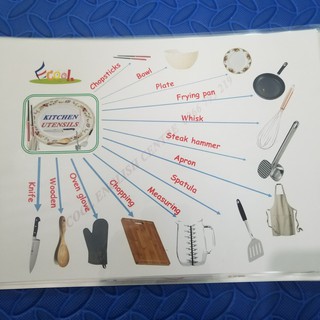 SƠ ĐỒ TUY DUY 20 TOPICS - MIND MAP  Level 1