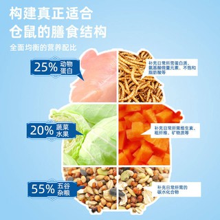 p  Thức ăn dinh dưỡng cho chuột lang