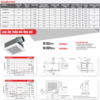 Quạt âm trần Mitsubishi VD-20Z4T3