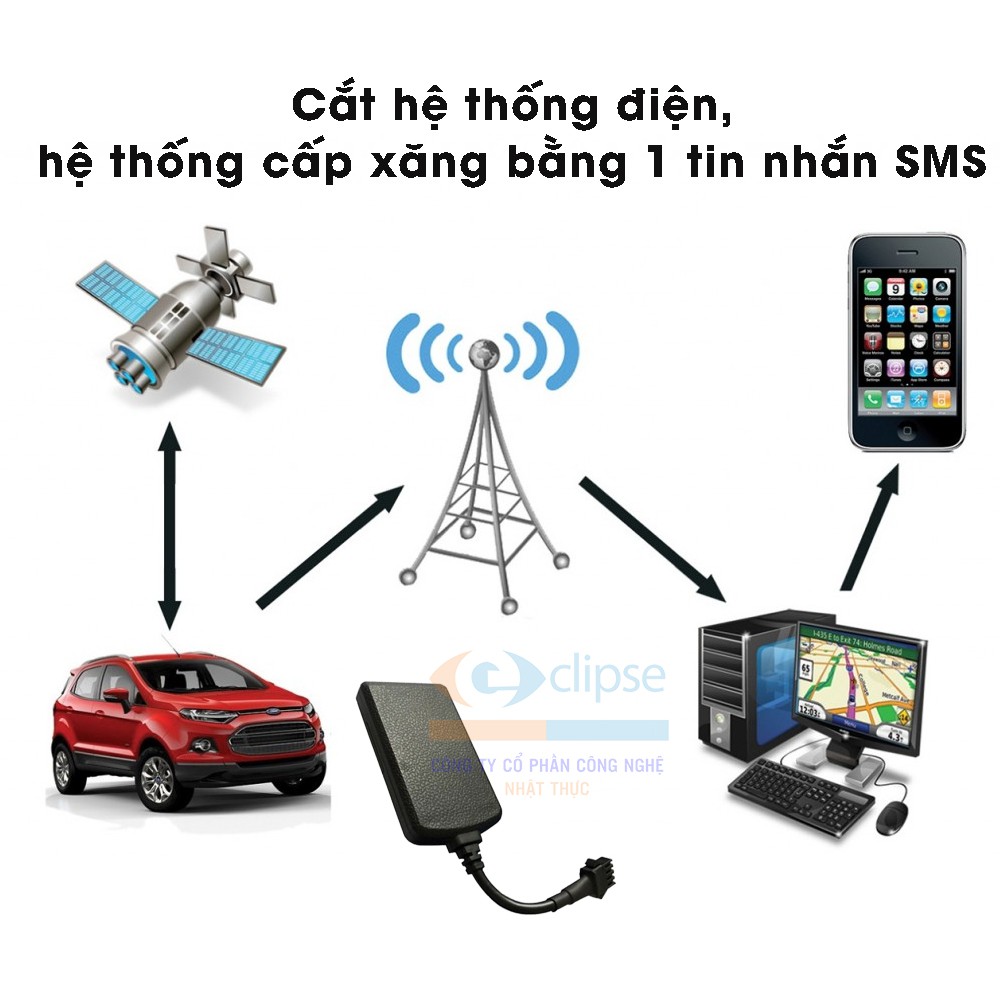 Thiết bị định vị vị trí theo dõi GPS 15 Nhật Thực