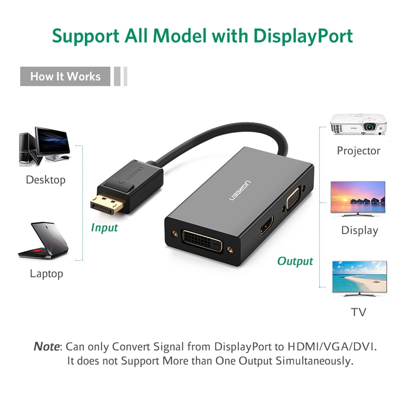 Ugreen Cáp Chuyển Đổi 3 Trong 1 DP Sang HM VGA DVI 4K Cho Máy Tính Laptop
