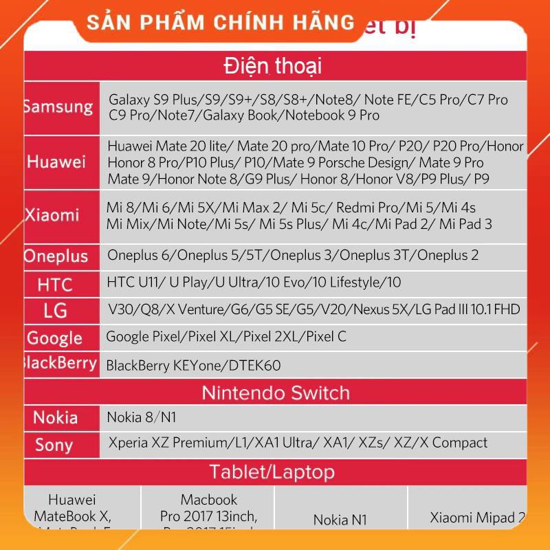 Cáp Sạc Nhanh Type-c 3A Ugreen US288 Đầu Bọc Nhôm Vỏ Nylon Bện Siêu Bền dailyphukien