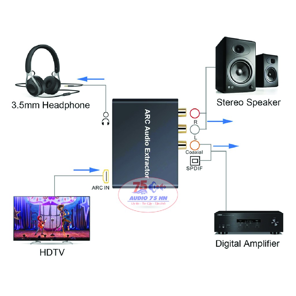 Bộ thiết bị chuyển đổi âm thanh từ HDMI ARC sang Audio Optical, Coaxial, RCA, AUX- ARC Audio Extractor