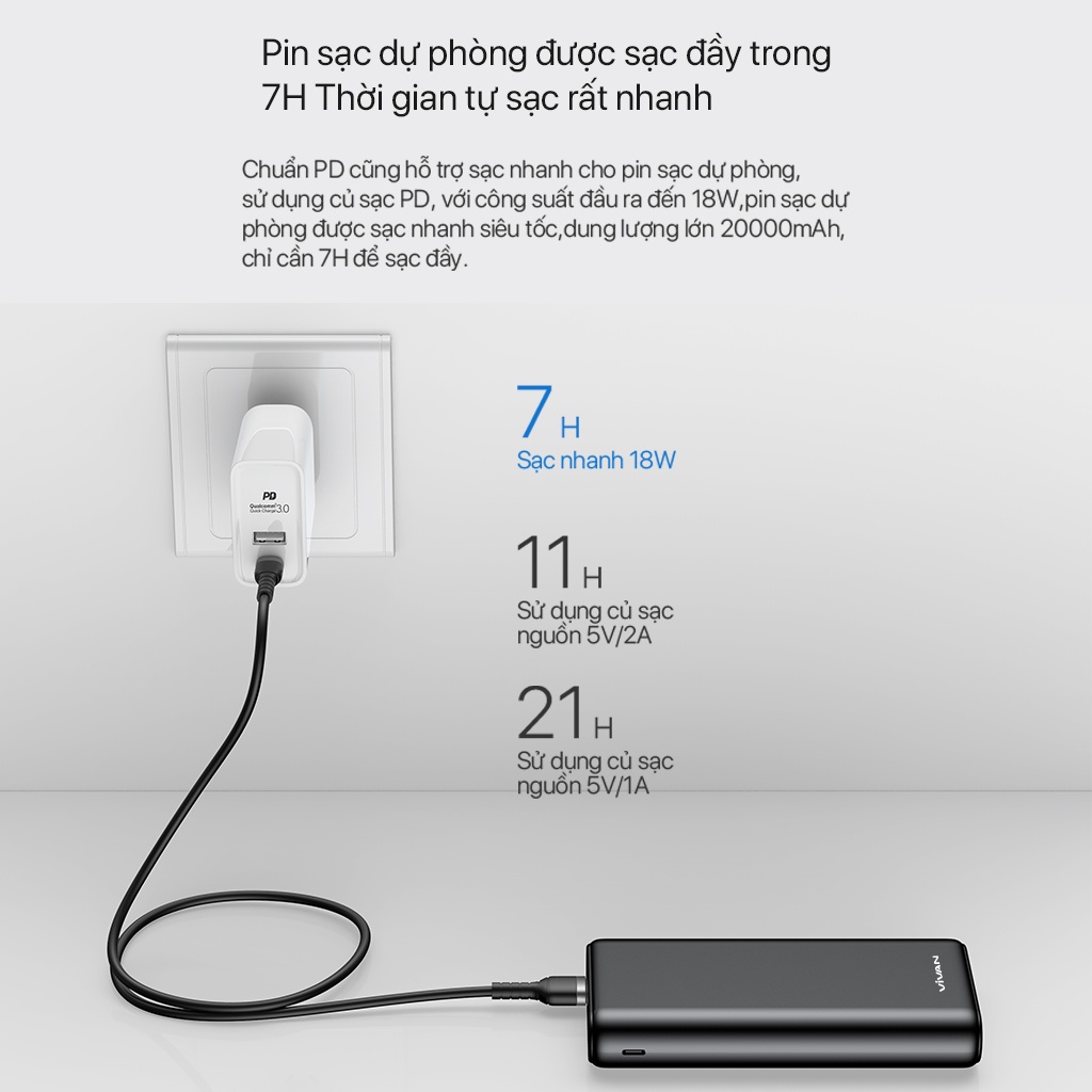 Pin Sạc Dự Phòng VIVAN 20.000mAh Quick Charge 3.0 22.5W 3 Output &amp; 3 Input VPB-H20S Hàng Chính Hãng Bảo Hành 12 Tháng